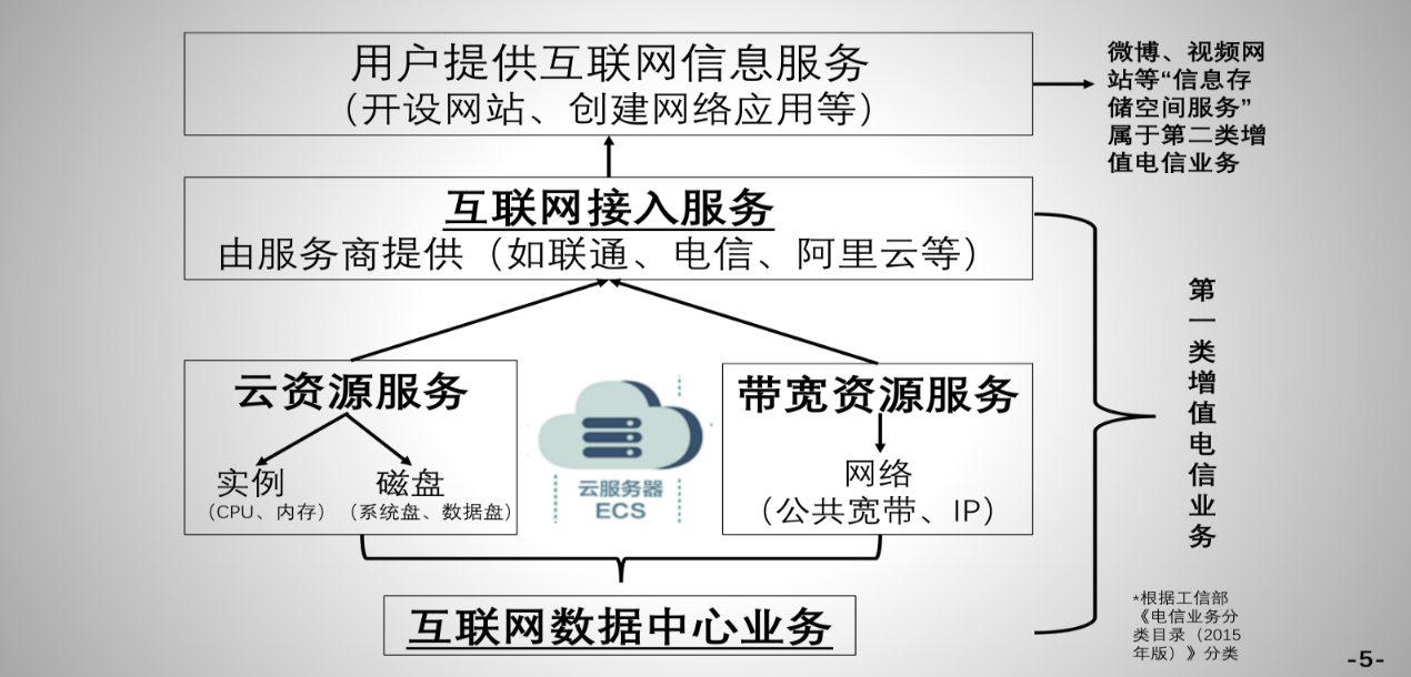 云服務(wù)商侵權(quán)案二審引發(fā)行業(yè)關(guān)注 “轉(zhuǎn)通知”或為最佳解決方案