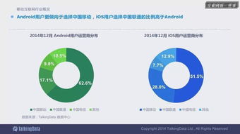 2014年移動互聯(lián)網(wǎng)數(shù)據(jù)報告 完整深度與機遇洞察